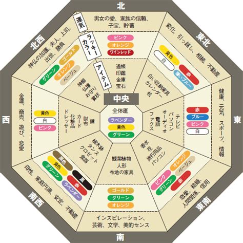 北風水|風水・北に置くといいもの！相性の良い色やおすすめ。